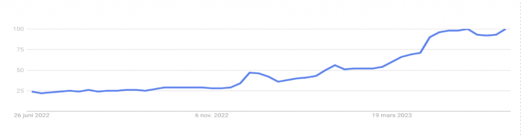 google trends ai